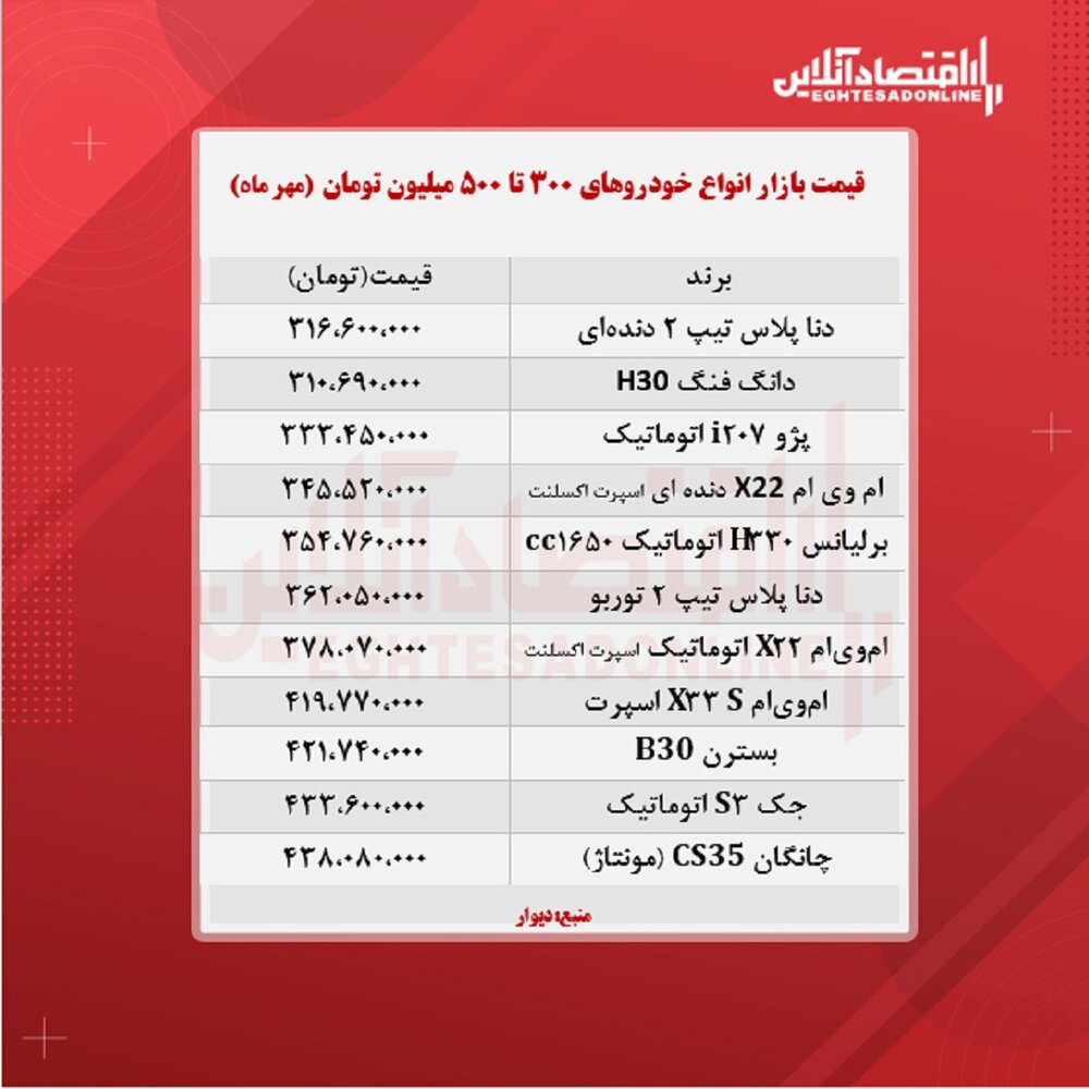 قیمت خودرو
